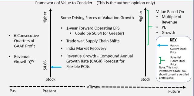 FrameworkOfValueToConsider