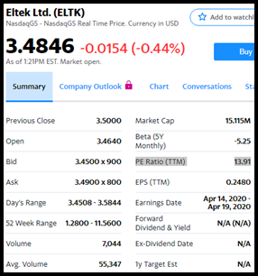 Eltek Ltd. Stock Price Information on March 3, 2020